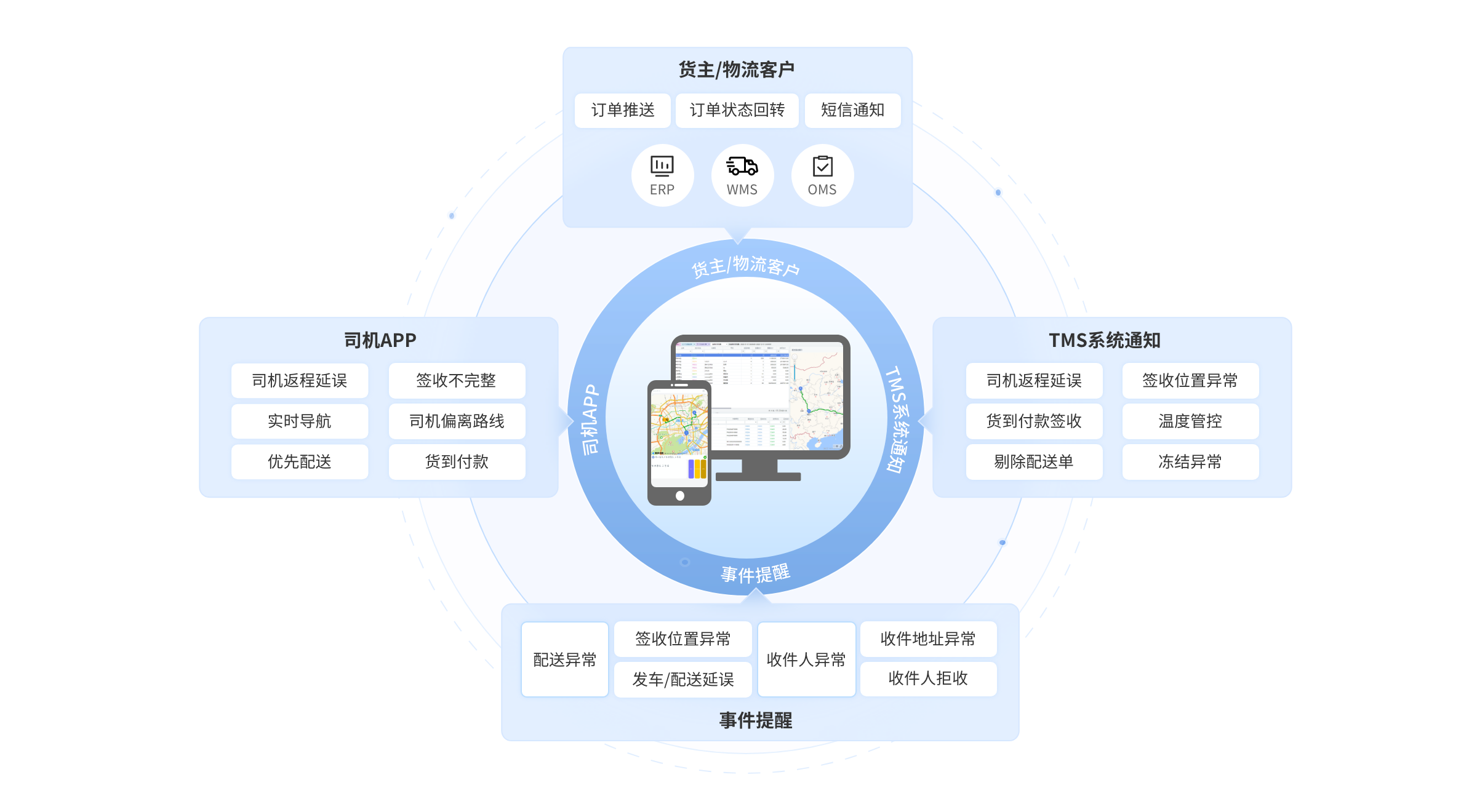 全方位、全流程高效协同