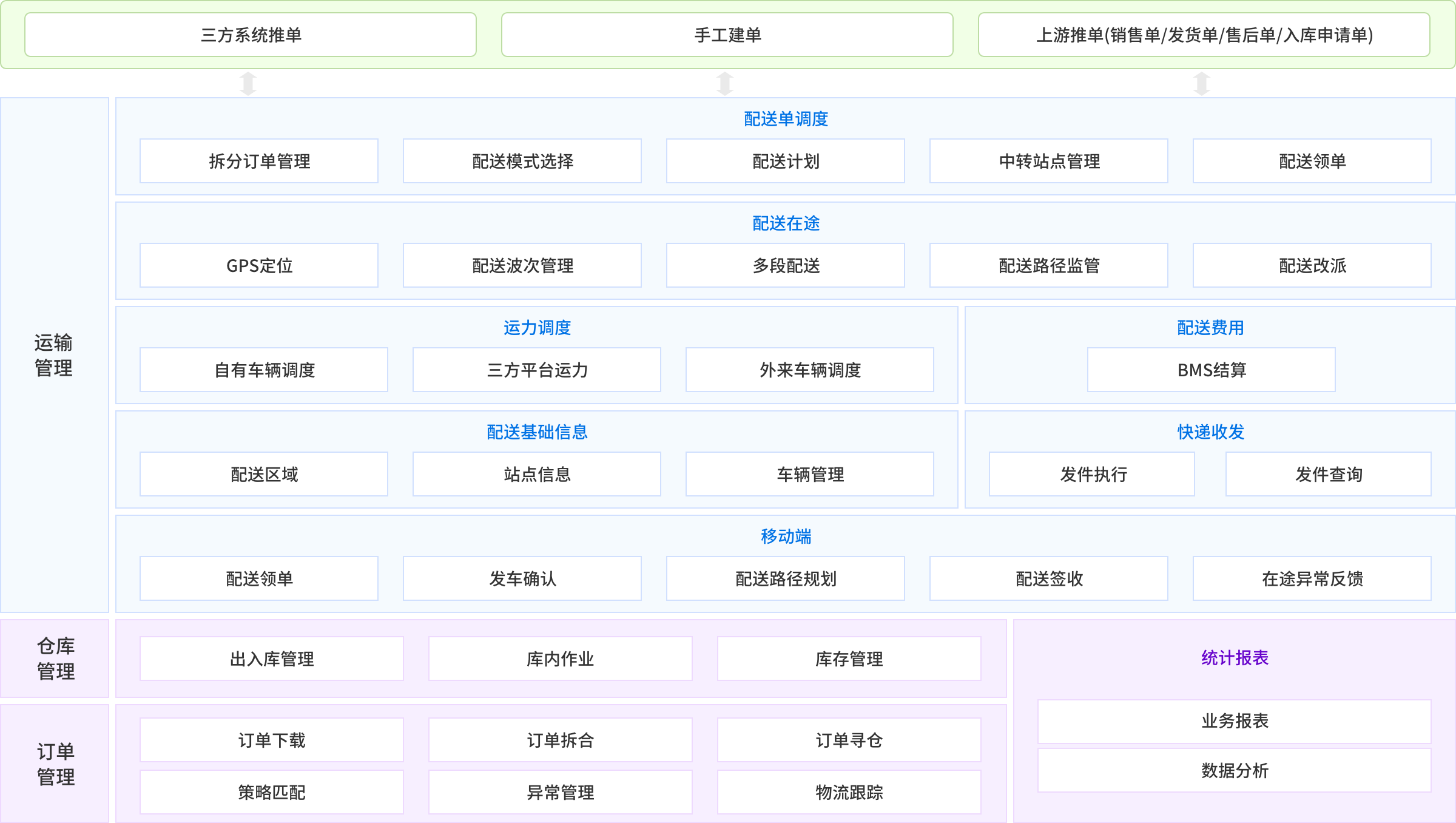 吉客云TMS系统架构