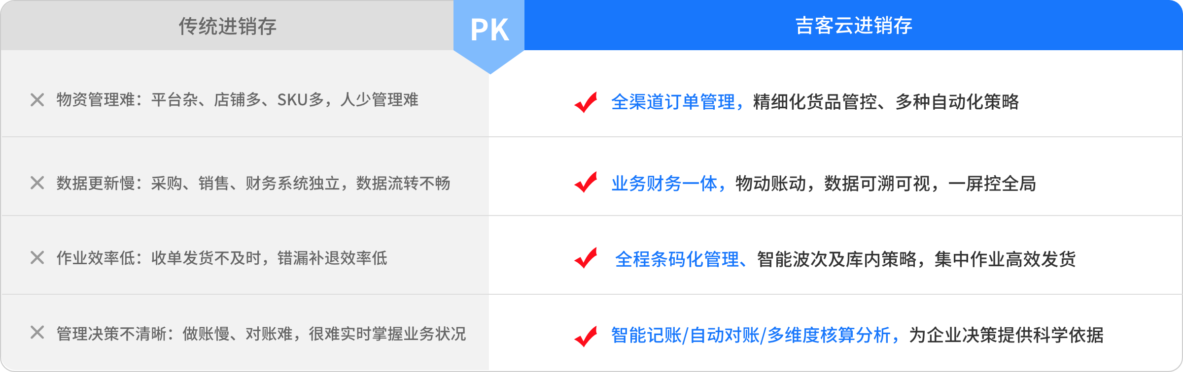 吉客云进销存解决方案