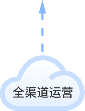 全渠道运营