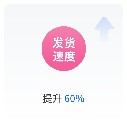 发货速度