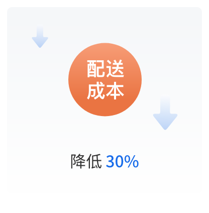 配送成本