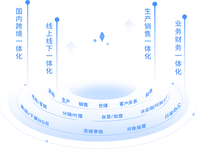 快速了解吉客云 视频封面