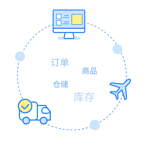 国内、跨境一体化