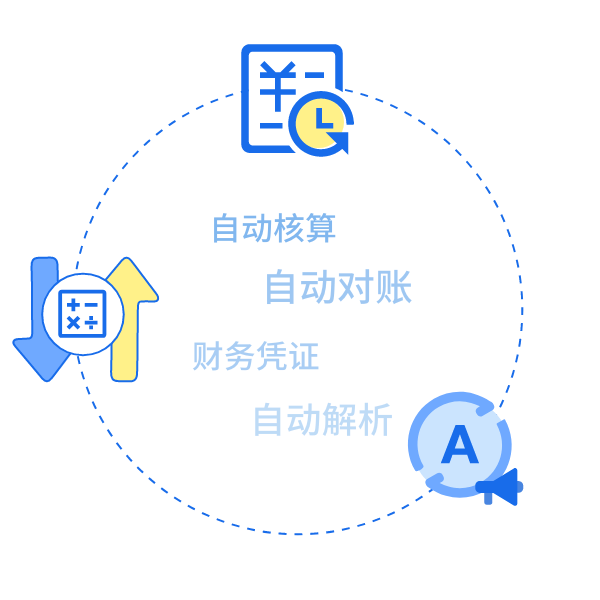 业务、财务一体化