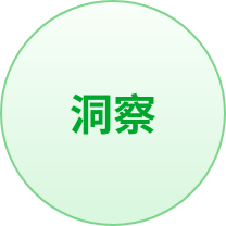 洞察