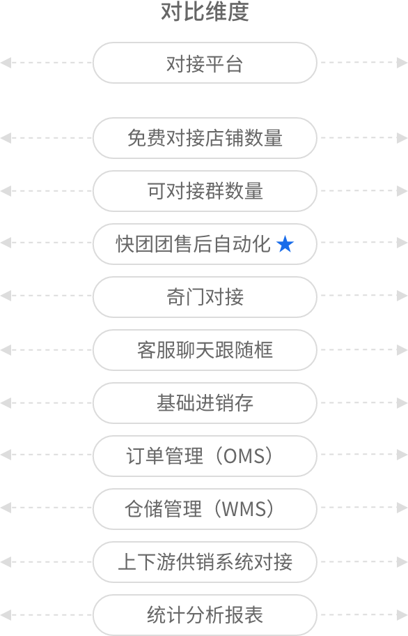 十大网投平台