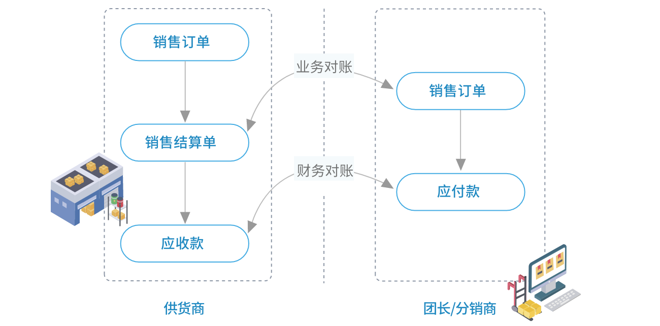 十大网投平台
