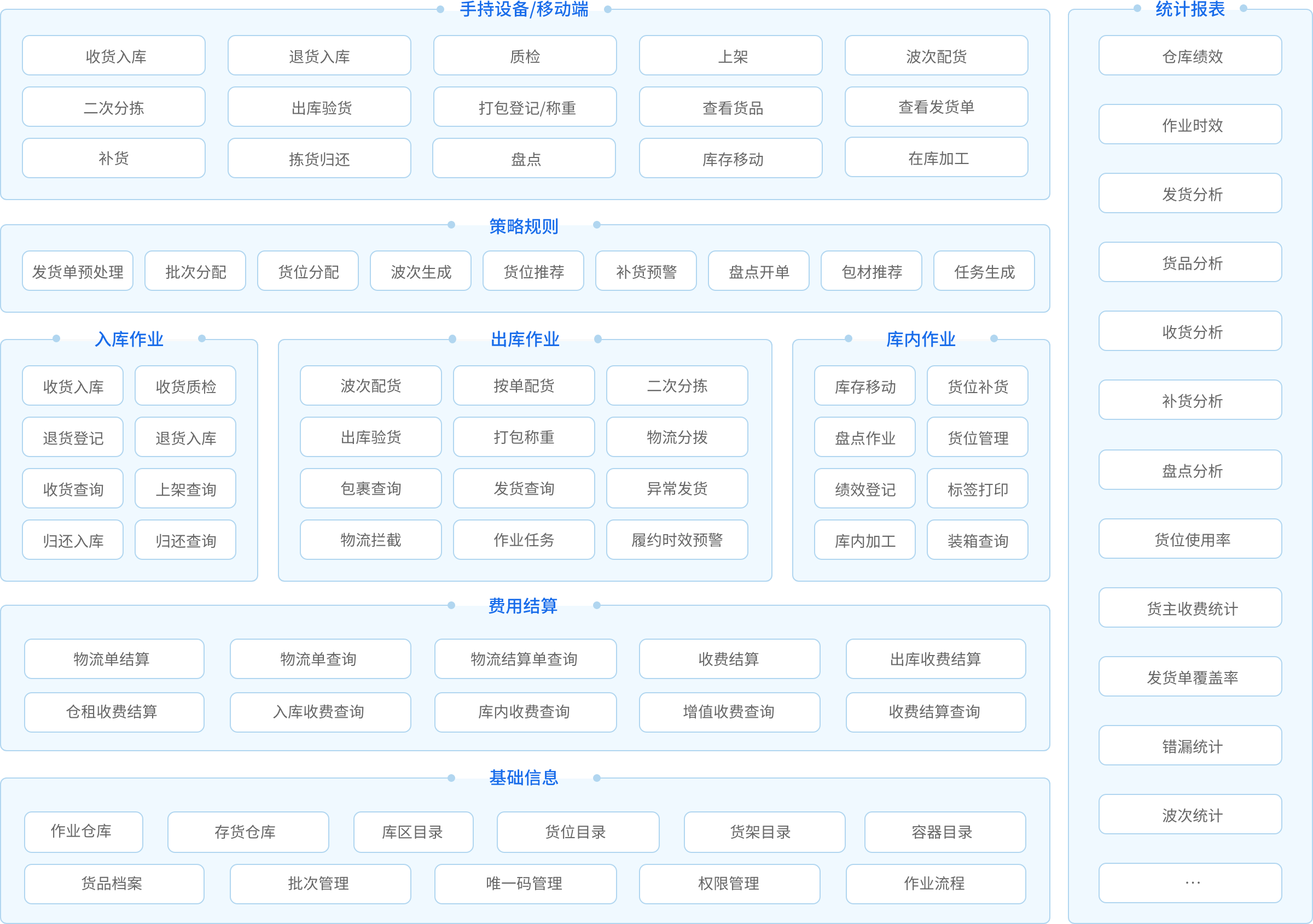 完善的系统功能