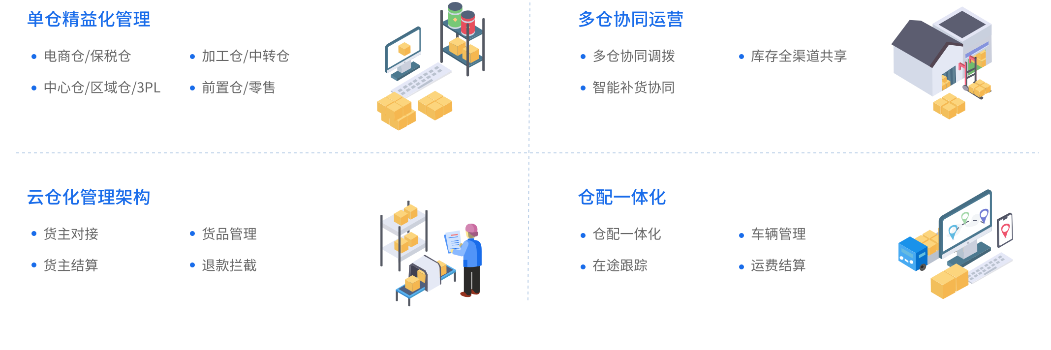 多样化场景配置