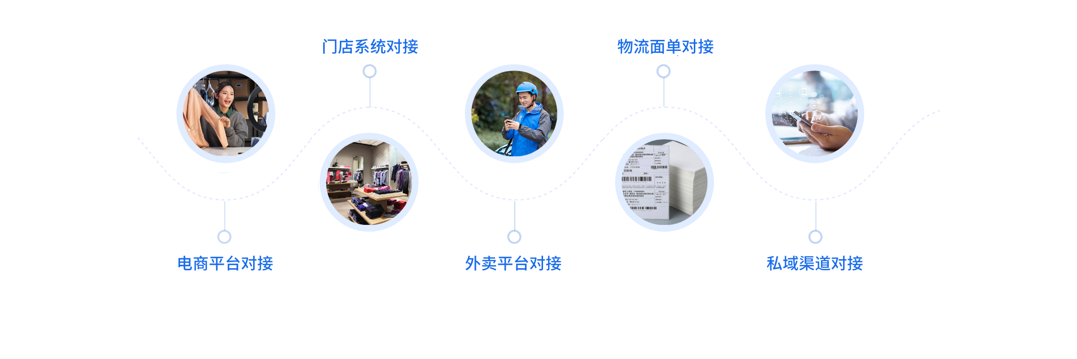 全链路数据互通