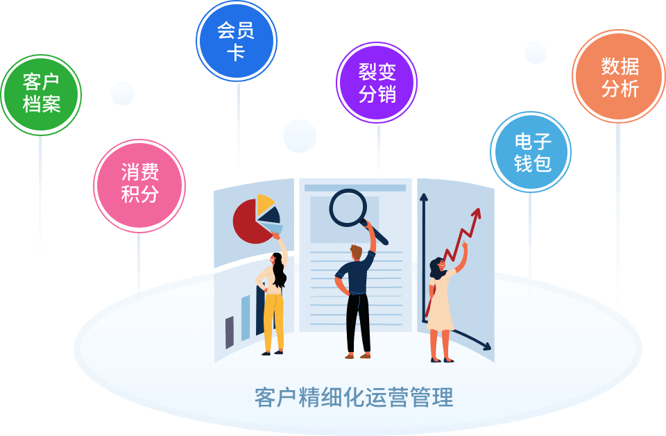 客户关系(CRM)