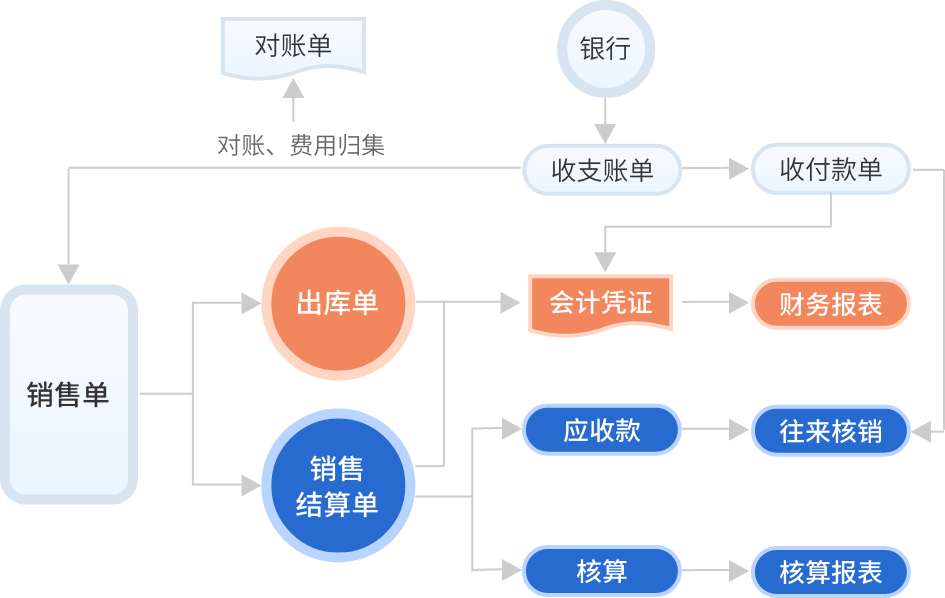 财务管理(FMS)