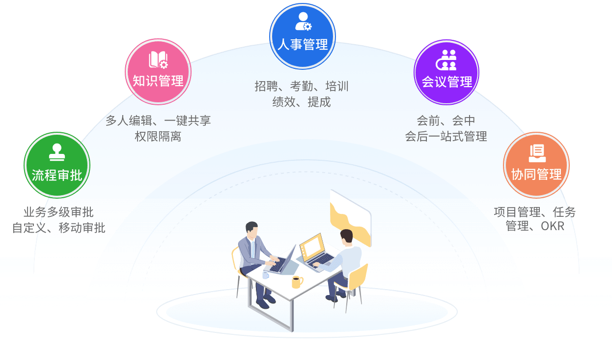 办公管理(OA)