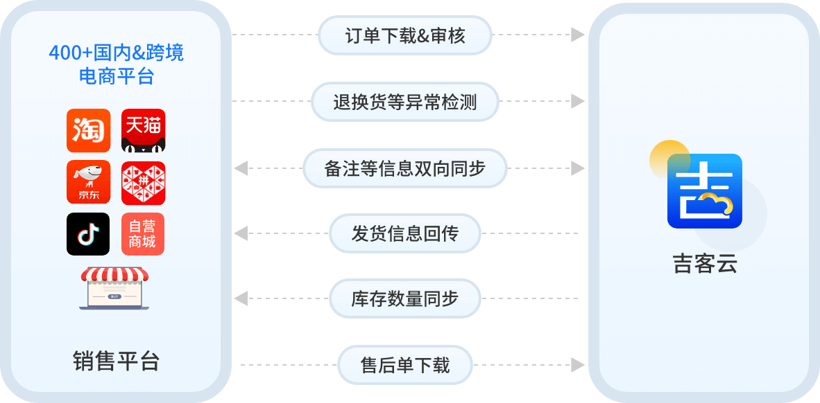 订单管理(OMS)